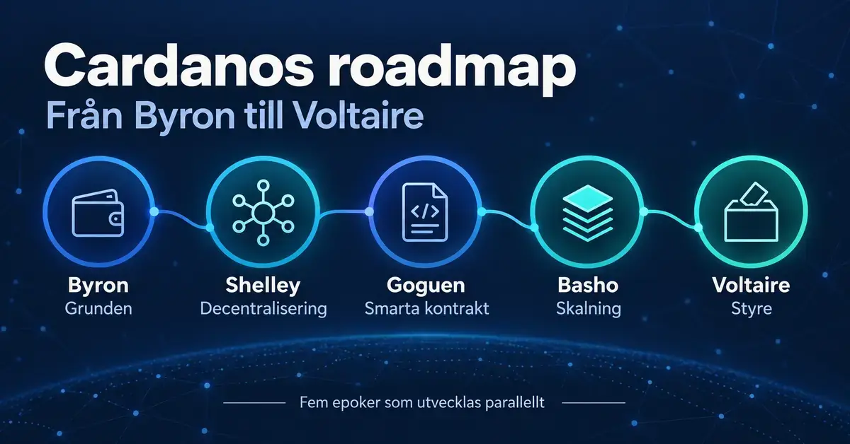 Grafik över Cardanos fem epoker Byron, Shelley, Goguen, Basho och Voltaire, med symboler för grunden, decentralisering, smarta kontrakt, skalning och styre.